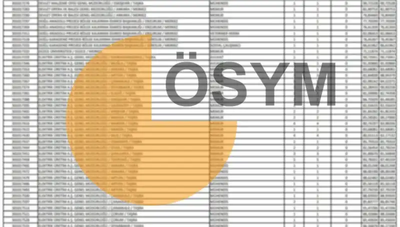 2025 KPSS Sonuçları: ÖSYM Takvimine Göre Ne Zaman Açıklanacak?