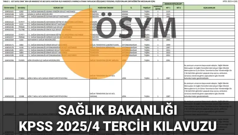 Sağlık Bakanlığı 2025 Personel Alımı: Öğrenmek İstediğiniz Her Şey Burada!